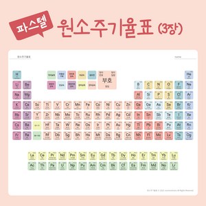 원소주기율표 패브릭 포스터 종이 A3 A4 A5 사이즈 대량구매 주문제작, A3 - 심플(3장)