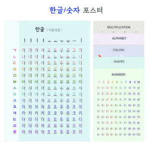 모던 유아 학습 방수 포스터 깔끔한 아기방 인테리어 벽보 한글 자음모음 알파벳 숫자 구구단 12단, 곱셈(12단), [방수] A2 (420x594mm)